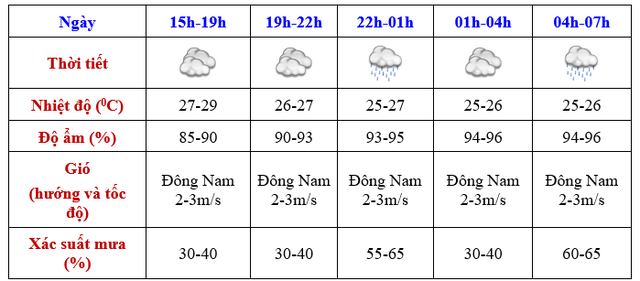 Thông tin liên hệ và giấy phép của Truyền hình Nghệ An